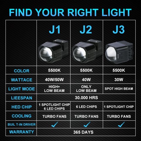 NLpearl 1.5 Inch Pro Bi LED Projector High Low Beam 6000K Mini Lenses Headlights Car Motorcycle 12V Headlight Retrofit